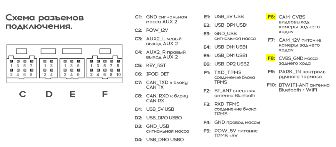 Схема подключения камеры заднего вида teyes