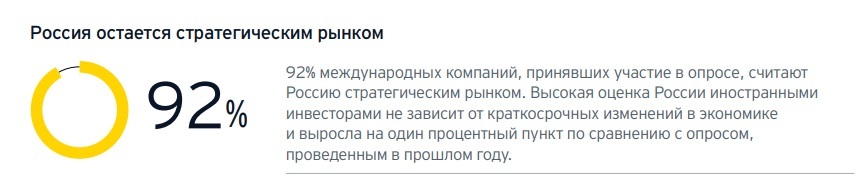 Foreign business complained about frequent changes in laws in Russia - Business, Survey, Media and press, Russia, Law, Investments, Longpost, Politics