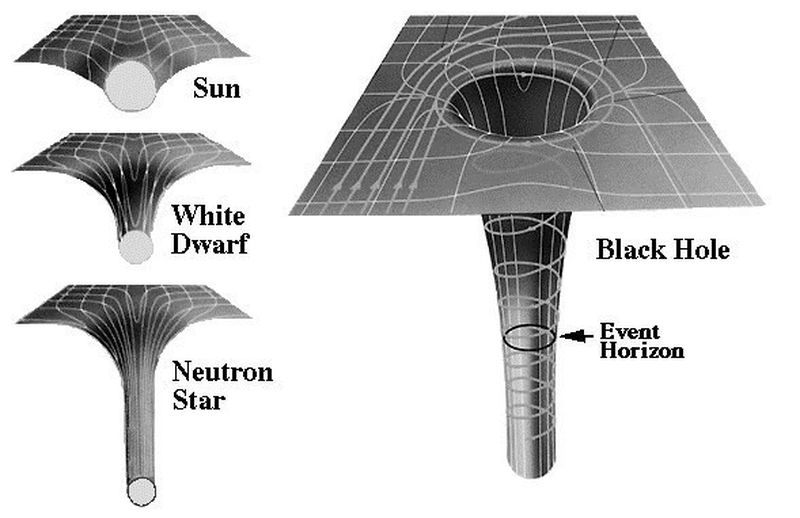 Theory about space - My, Space, The science, Thoughts, Теория большого взрыва, Dark matter, A life, Stars, Astrophysics, Futurism, Globalism, Literature, Article, news, Opinion, Fantasy, Longpost