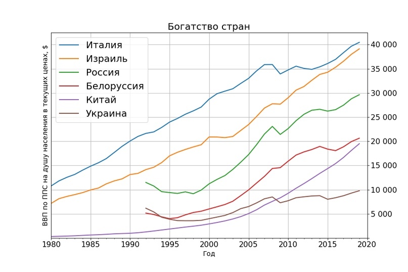 How a young Russian programmer with liberal views left for Chicago, or when adulthood comes - Politics, Anti-Russian policy, Russia, Video, Longpost