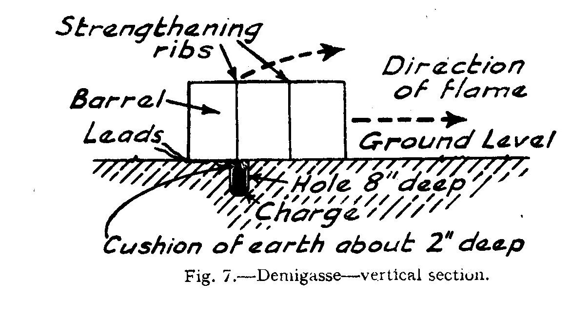 Song of Smoke and Flame Fire bombs and other incendiary engineering munitions and obstacles. Part I - Weapon, Flamethrower, Mines, The Second World War, Warfare, Video, Longpost