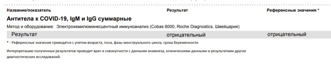 About Covid in a mild form - My, Coronavirus, Disease history, Smell, Blood test, Chronology, Longpost