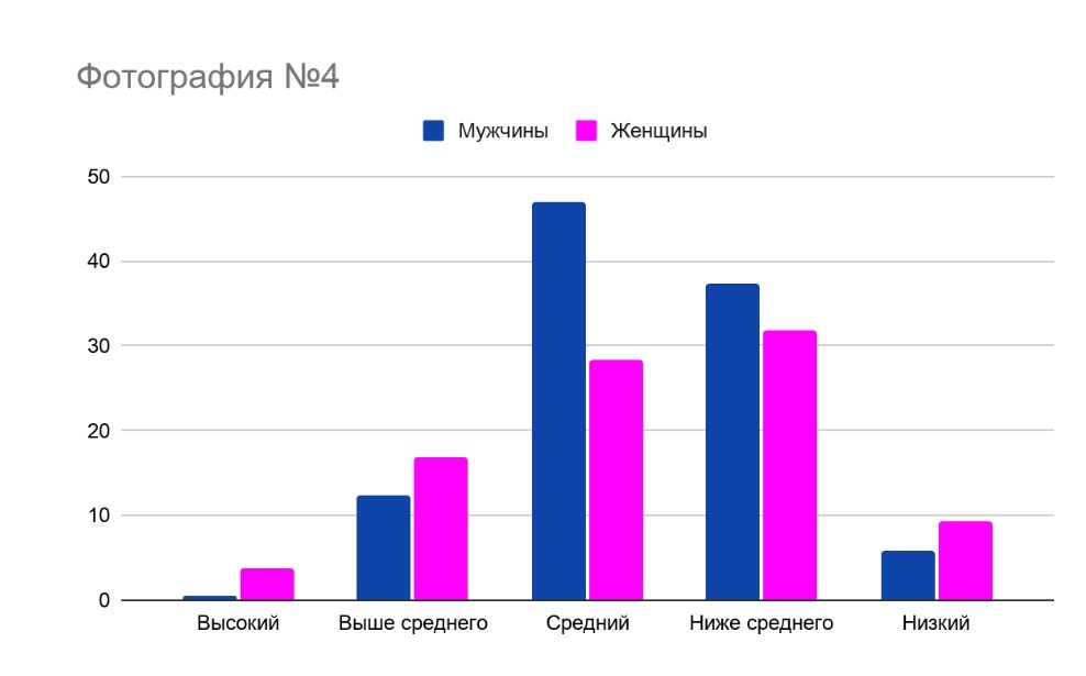 Discuss this with Wallpaper Roll. Part 30: results of the first survey - My, Discussion-Lz, Random-LZ, Experiment, Longpost