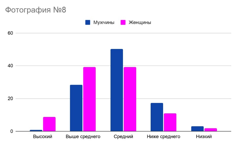 Обсуди это с Рулоном Обоев. Часть 30: результаты первого опроса - Моё, Обсуждение-Лз, Болталка-ЛЗ, Эксперимент, Длиннопост