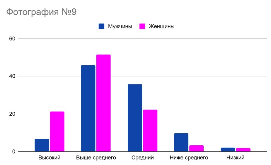 Discuss this with Wallpaper Roll. Part 30: results of the first survey - My, Discussion-Lz, Random-LZ, Experiment, Longpost