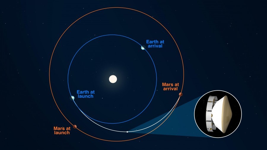 Mars 2020 is halfway to the Red Planet - Space, Mars, Mars2020, NASA, Esa