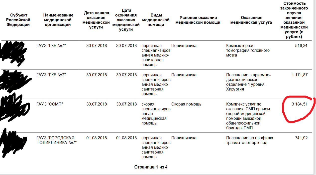 Ответ на пост «Жаль Ярославских медиков» - Медицина, Юмор, Пресса, Заголовки СМИ, Ответ на пост, Скорая помощь, Оптимизация