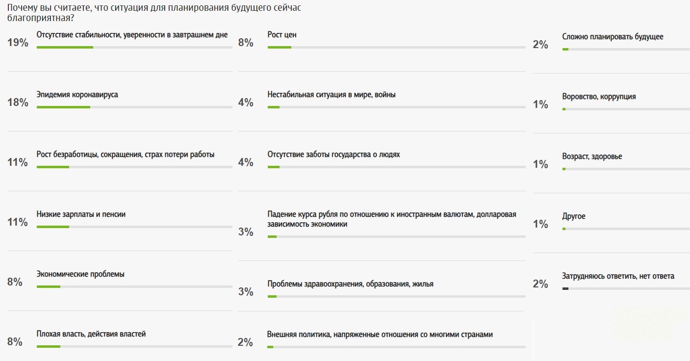 Future plans - Survey, Media and press, Russia, Plans for the future, Longpost