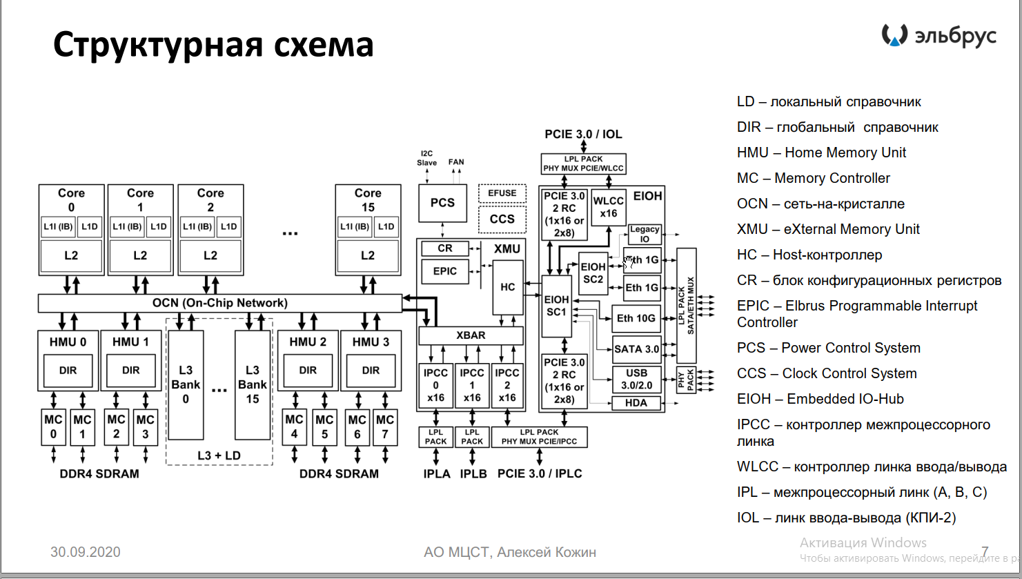 Elbrus - 16C. System on a Chip - The science, Russia, Longpost