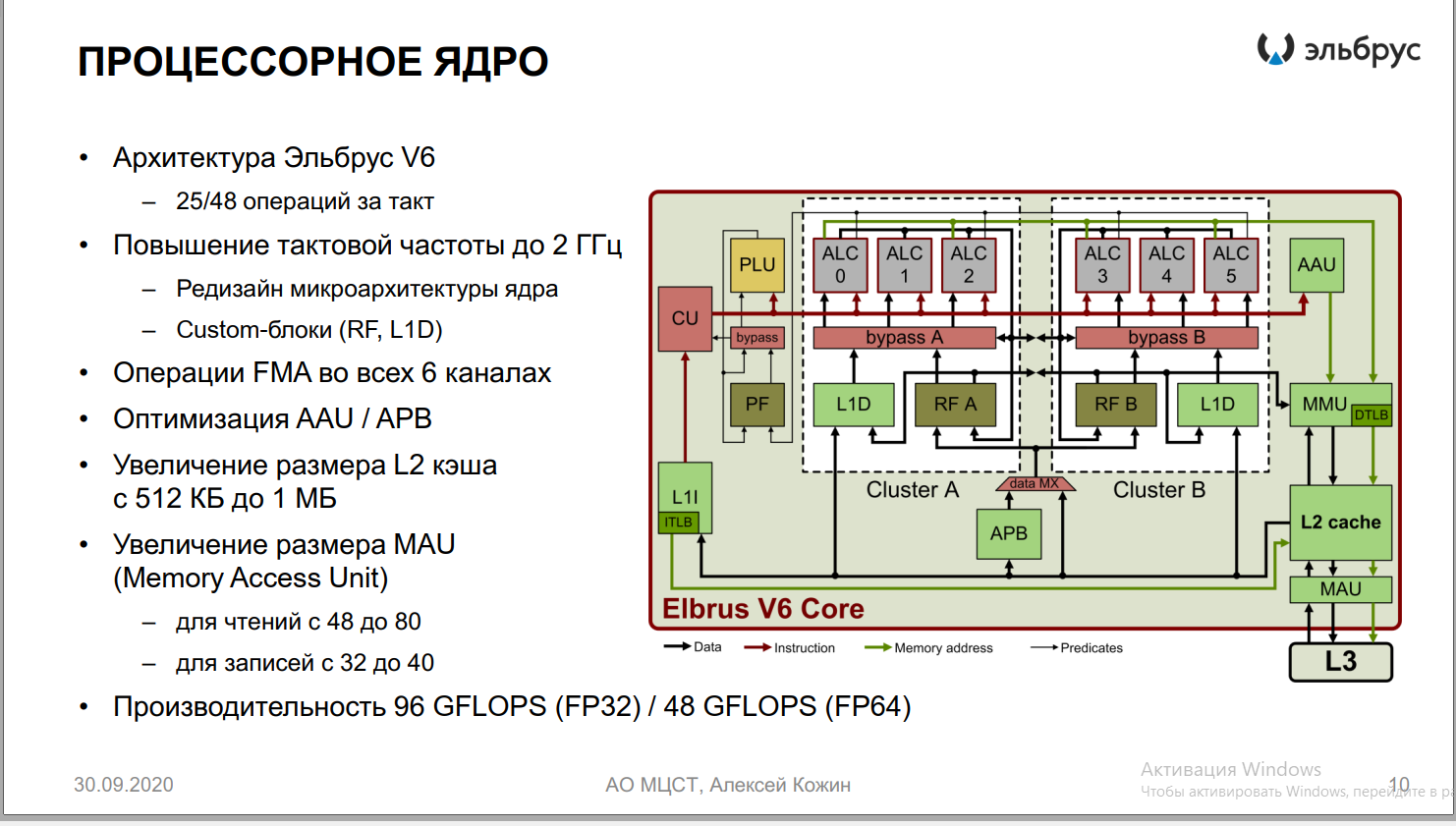 Elbrus - 16C. System on a Chip - The science, Russia, Longpost