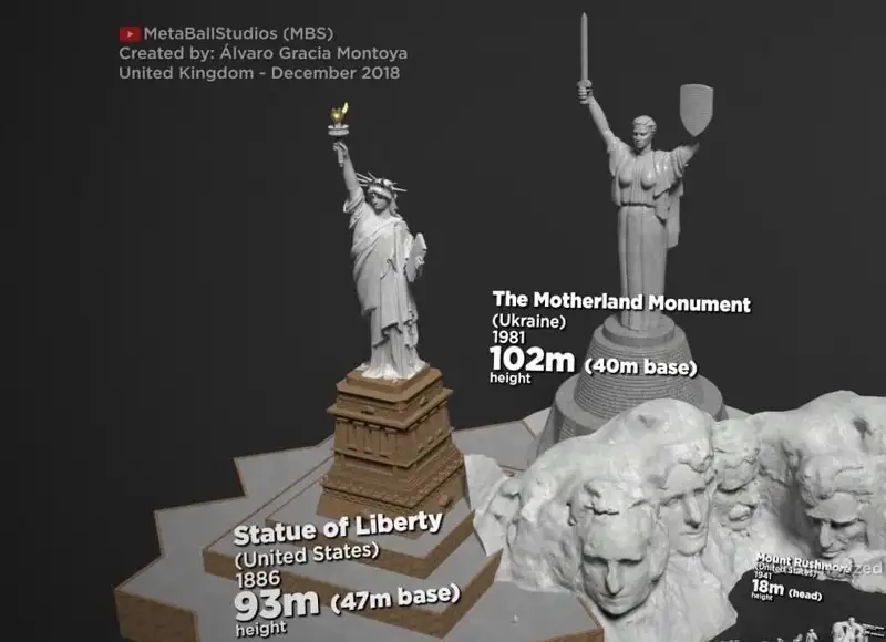 What size are the world's famous statues actually: a visual comparison from small to largest - The culture, Sculpture, The size, Comparison, The photo, Facts, Interesting, Informative, Video, Longpost