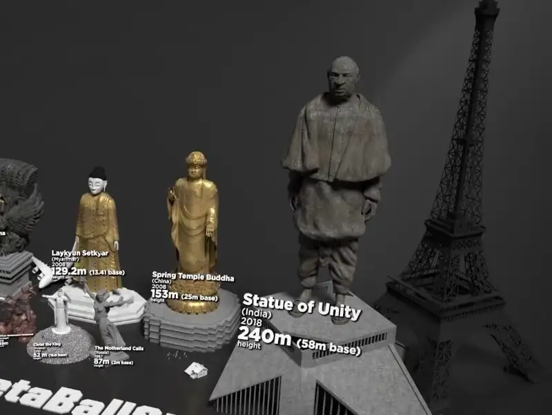 What size are the world's famous statues actually: a visual comparison from small to largest - The culture, Sculpture, The size, Comparison, The photo, Facts, Interesting, Informative, Video, Longpost