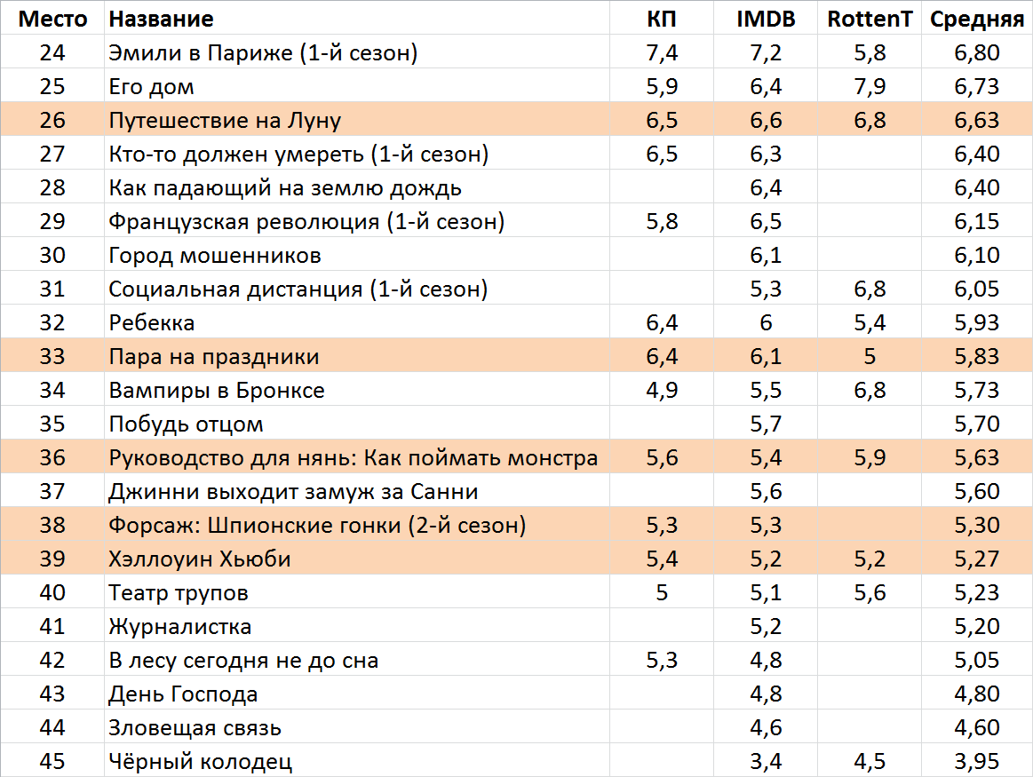 Что вышло на Netflix в октябре 2020. Часть 2 | Пикабу