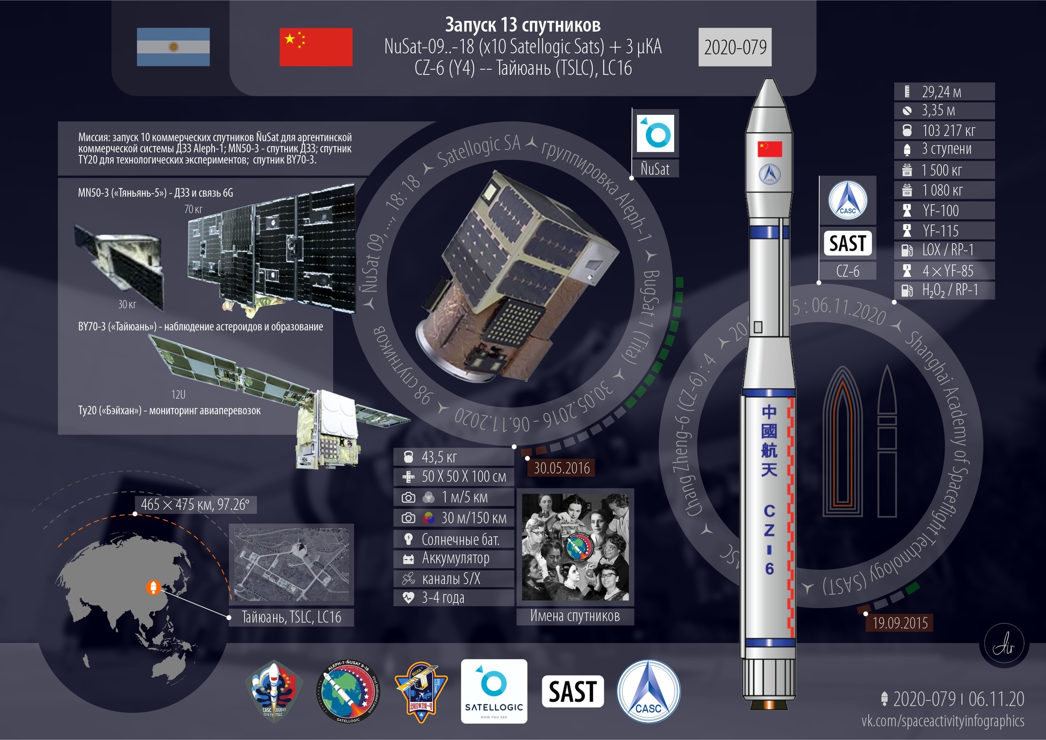 November. We count launches - “The leader has been decided” - My, Space, Rocket launch, Statistics, Longpost