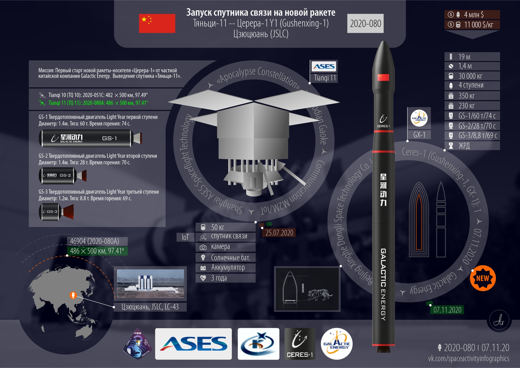 November. We count launches - “The leader has been decided” - My, Space, Rocket launch, Statistics, Longpost