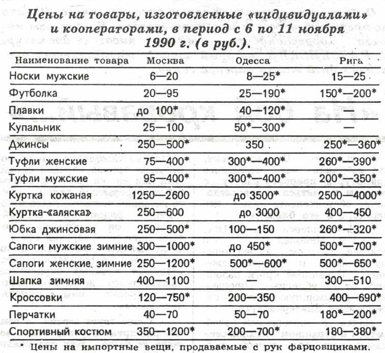 Немного о ценах. АиФ 3-я неделя ноября 1990 года - Моё, 90-е, Цены, Аргументы и факты