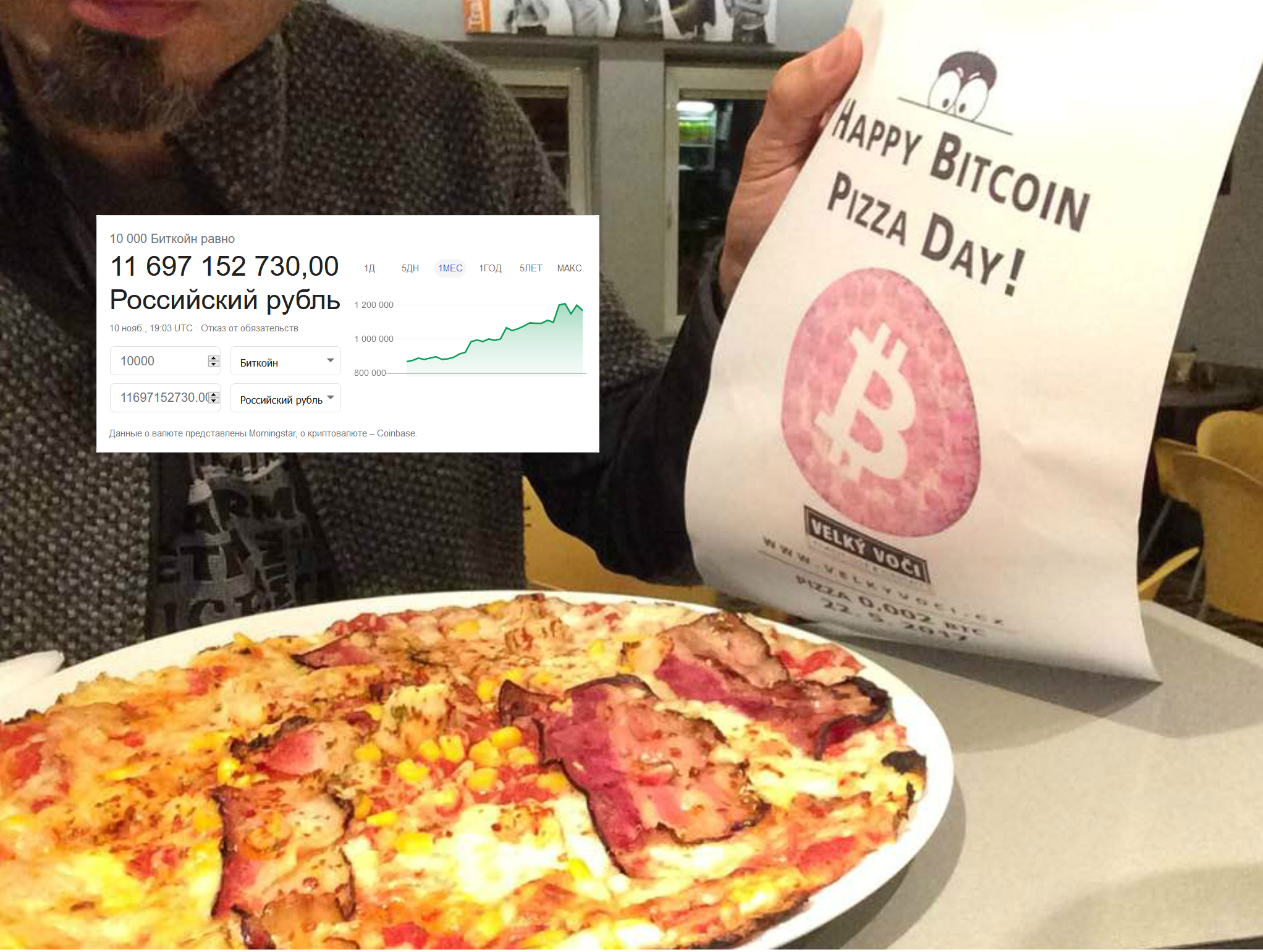 Сколько биткоинов за пиццу первую купили bitcoin купить в ташкенте