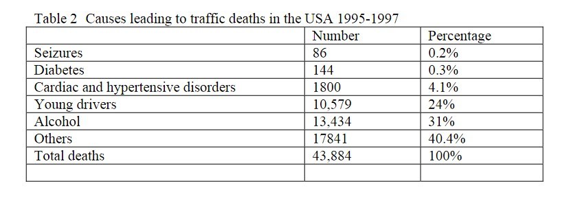 How to implement TB during attacks? - My, Safety engineering, Epilepsy, Law, Mortality, Traumatism, Diabetes, Heart attack, Safety