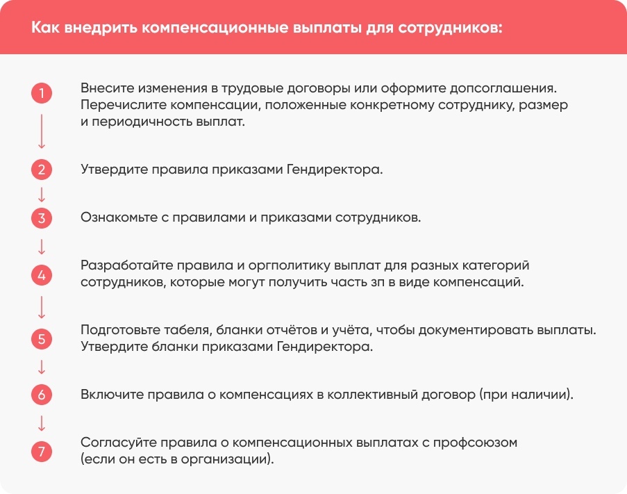 Страховые взносы к уплате: четыре законных способа их снизить - Моё, Малый бизнес, Мсб, Предпринимательство, Налоги, Штраф, Егрюл, Страховка, Ученический договор, Длиннопост