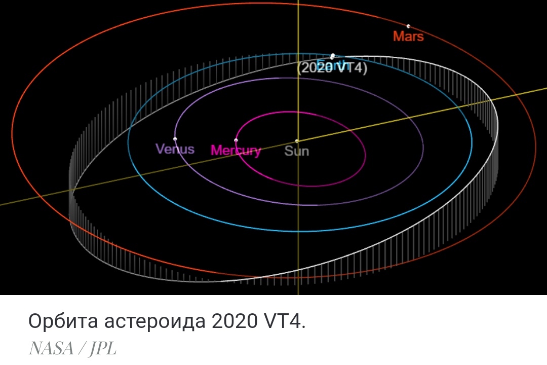 Астрономы зафиксировали пролет астероида ниже орбиты МКС - Космос, Астероид, Длиннопост