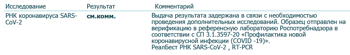 Пропали ли у меня запахи? Да они у меня в носу застряли!   COVID-19 - Моё, Коронавирус, Тест, Запах