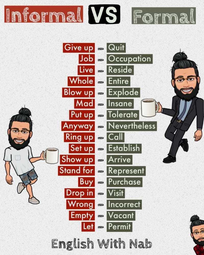 Informal vs Formal - Английский язык, Изучаем английский, Официально, Не официально