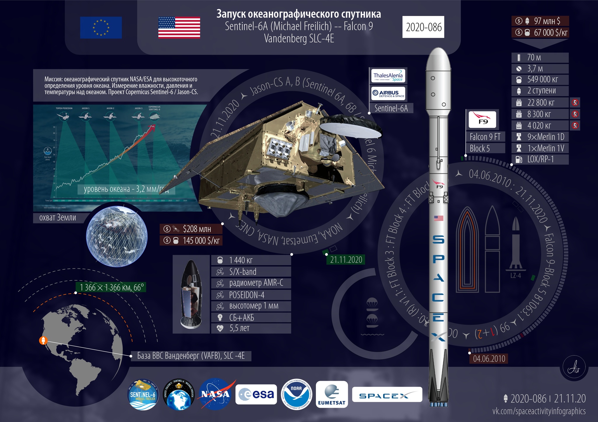 November. We count launches - “The leader has been decided” - My, Space, Rocket launch, Statistics, Longpost