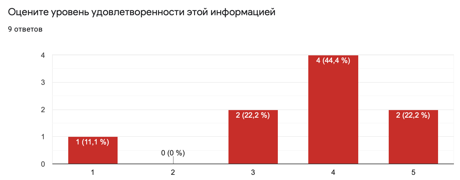 Formula 1 statistics and audience - My, Formula 1, Lewis Hamilton, Schumacher, Автоспорт, Fernando Alonso, Race, Niki Lauda, Bernie Ecclestone, Michael Schumacher, Daniil Kvyat, Statistics, Max Verstappen, Bolide, The Grand Prix, Racers, Nascar, Formula 2, Formula 3, Longpost