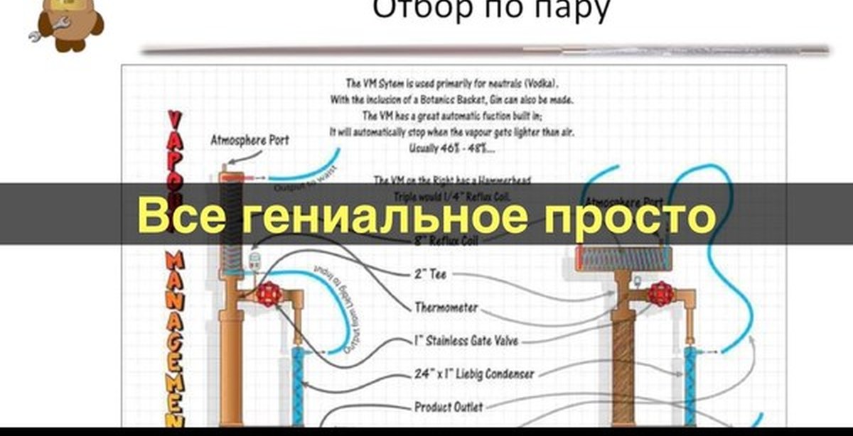 Отбор по жидкости и по пару. Колонна с паровым отбором схема. Отбор по пару в ректификационной колонне. Узел отбора по пару схема подключения. Узел отбора по пару принцип действия.