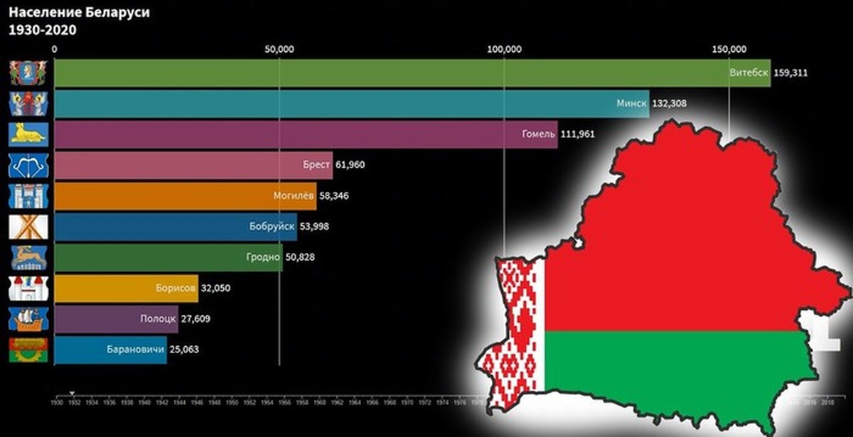 Республика беларусь 2020. Численность Белоруссии на 2022. Население Белоруссии на 2022 год. Численность населения Белоруссии на 2022 год. Беларусь население 2020.