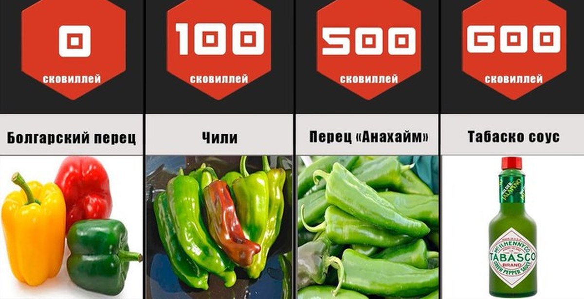 Самый острый продукт в мире