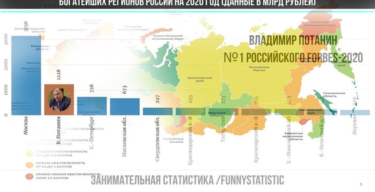 Прибыль региона. Бюджеты регионов России 2020 таблица. Бюджеты регионов РФ 2021. Бюджет регионов России на 2020 год таблица. Бюджет областей России на 2020 год.