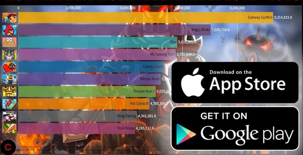 2012 2020. Популярные мобильные игры 2020. Список популярных мобильных игр. Игры 2012-2020. Статистика мобильных игр 2020.